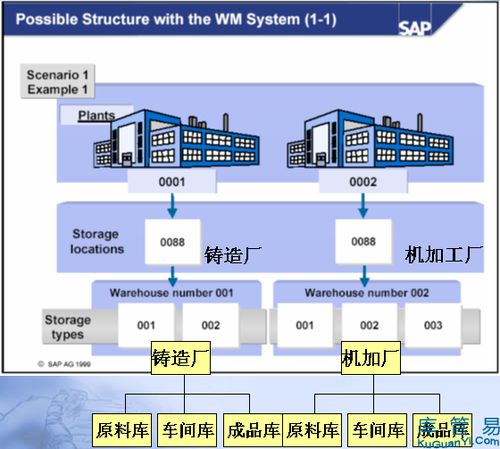 智慧倉儲(chǔ)與入境旅游 現(xiàn)代工廠倉庫管理技術(shù)與業(yè)務(wù)協(xié)同優(yōu)化策略