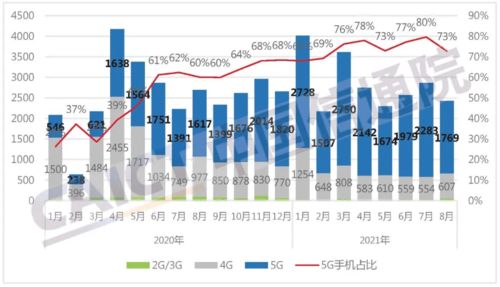 手機市場回暖與旅游業(yè)復蘇信號 解讀中國信通院2021年8月數(shù)據(jù)報告