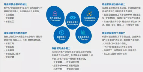 金蝶聯合克而瑞發布地產產業數字化轉型白皮書 數字破局 洞見未來 賦能地產EBC